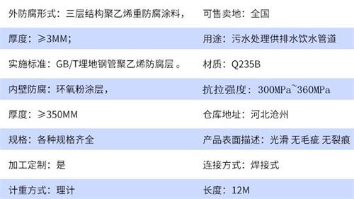 潜江给水tpep防腐钢管厂家参数指标