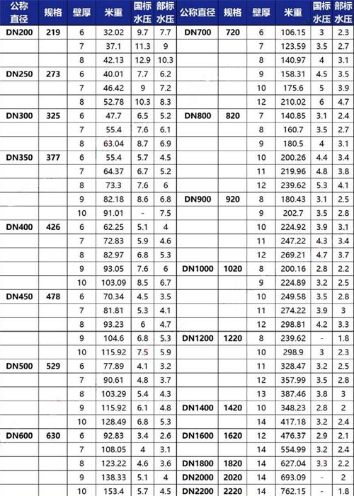 潜江tpep防腐钢管厂家规格尺寸