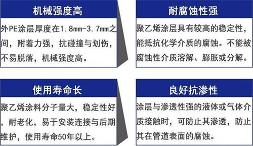 潜江3pe防腐钢管厂家性能优势